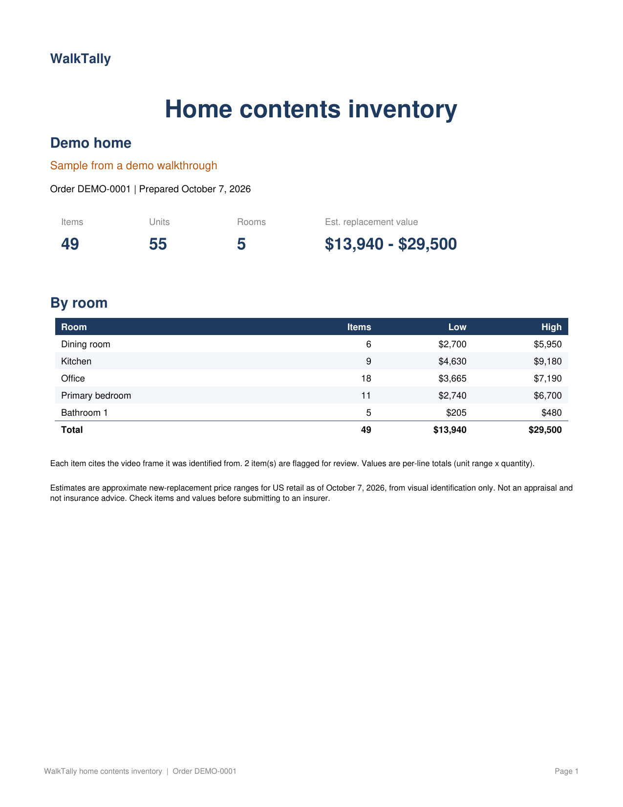 Sample inventory page