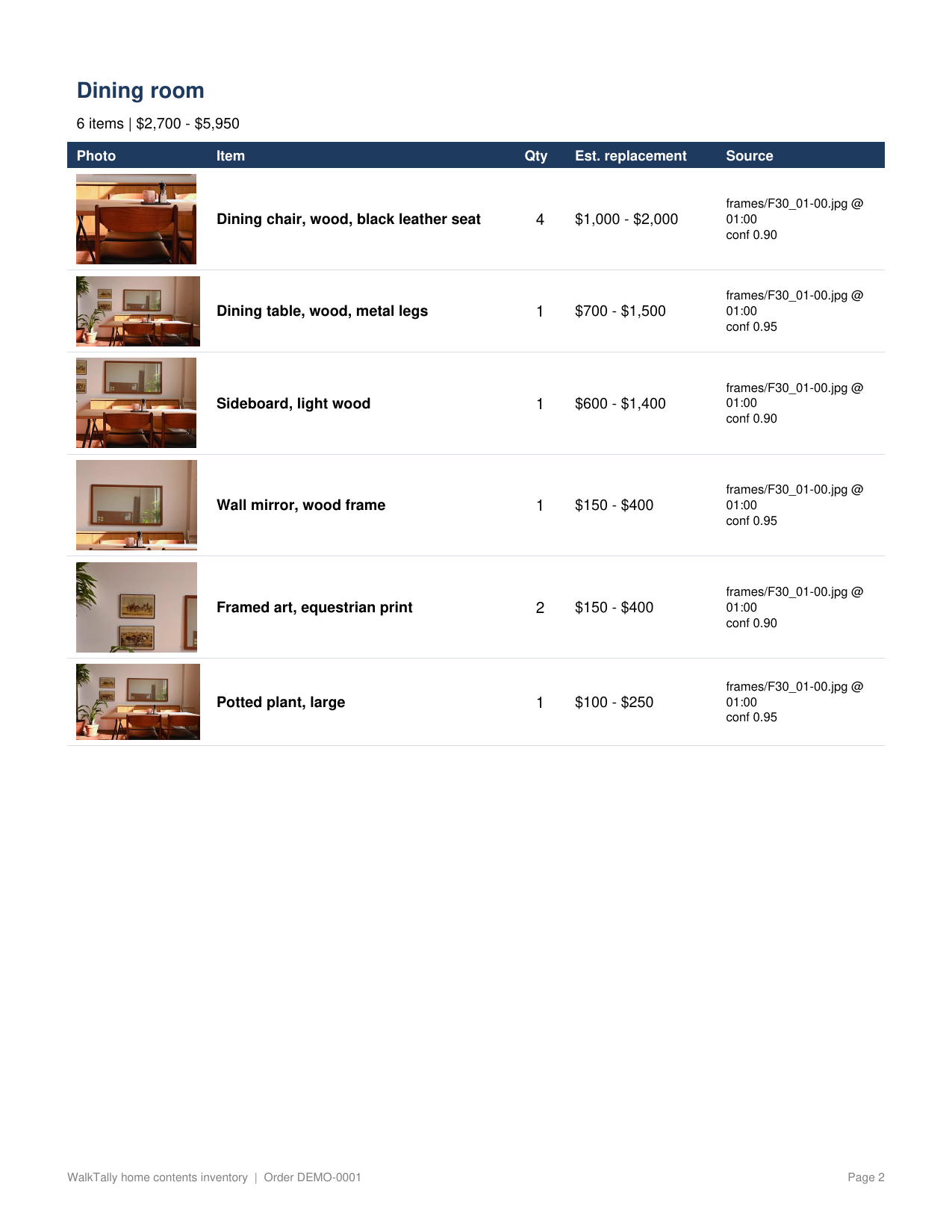 Sample inventory page