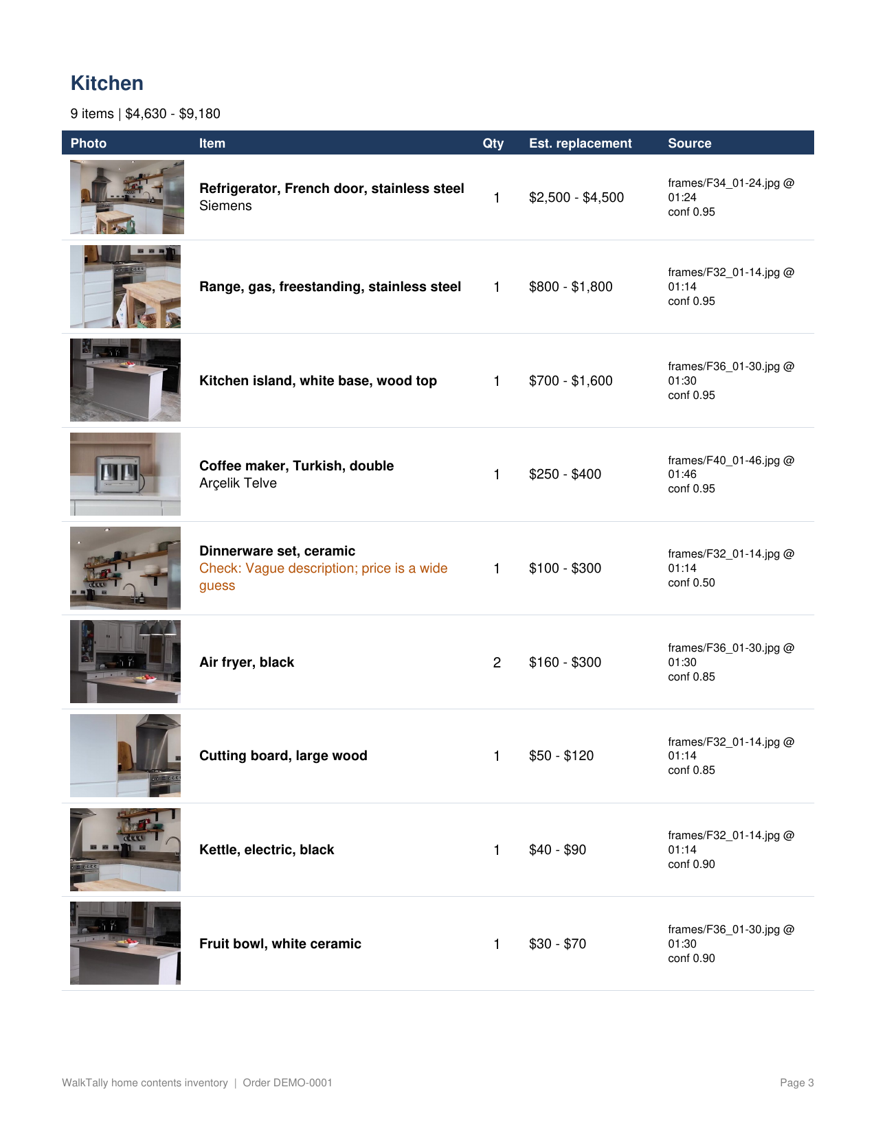Sample inventory page